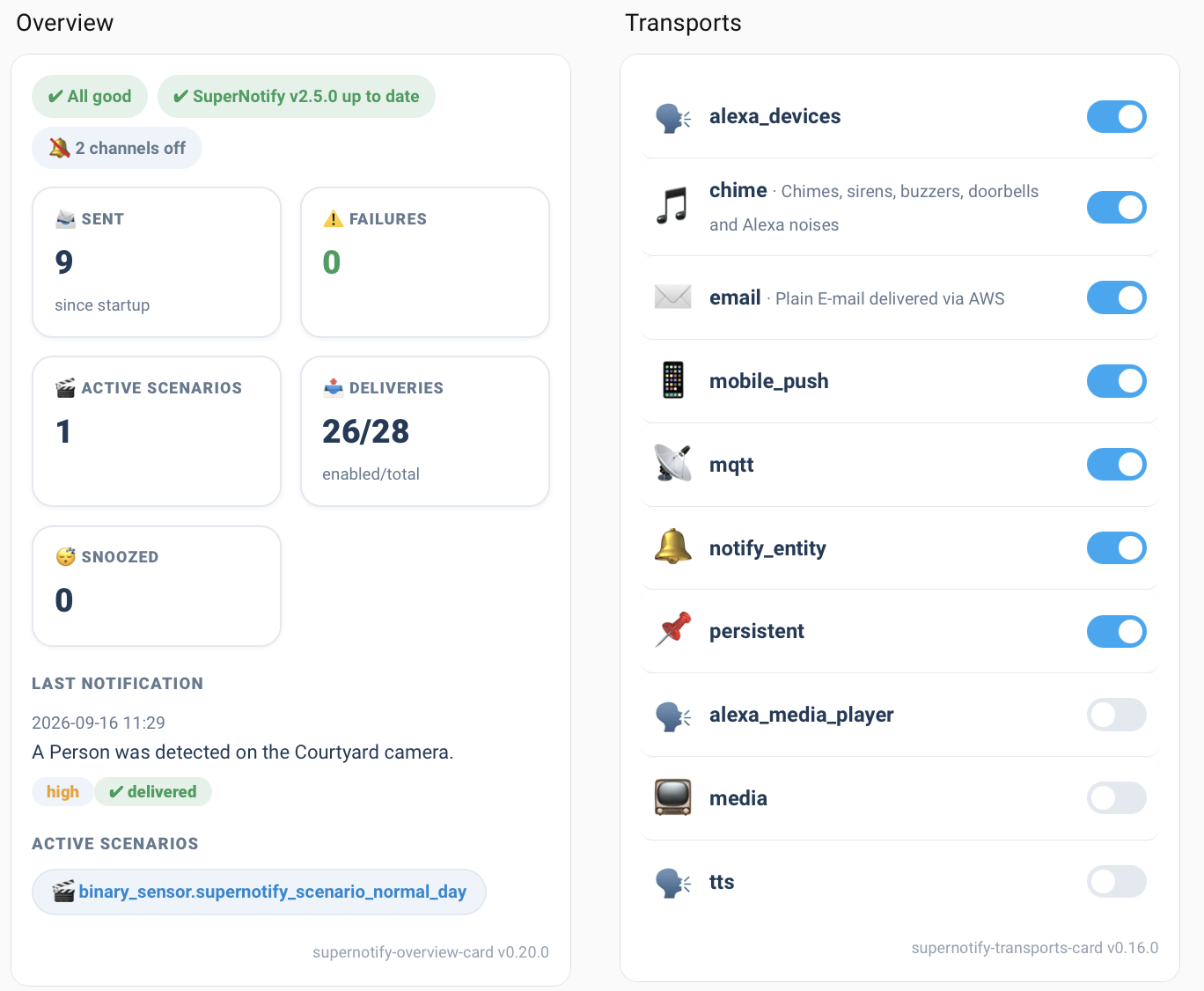 Overview and Transport Cards