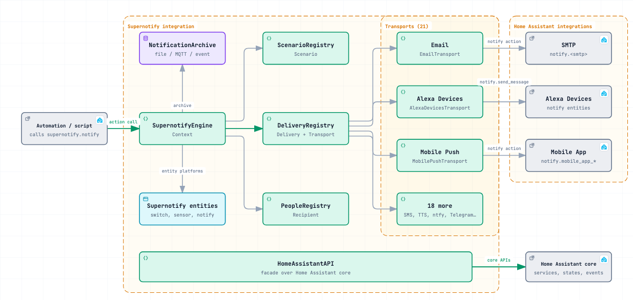 Architecture diagram